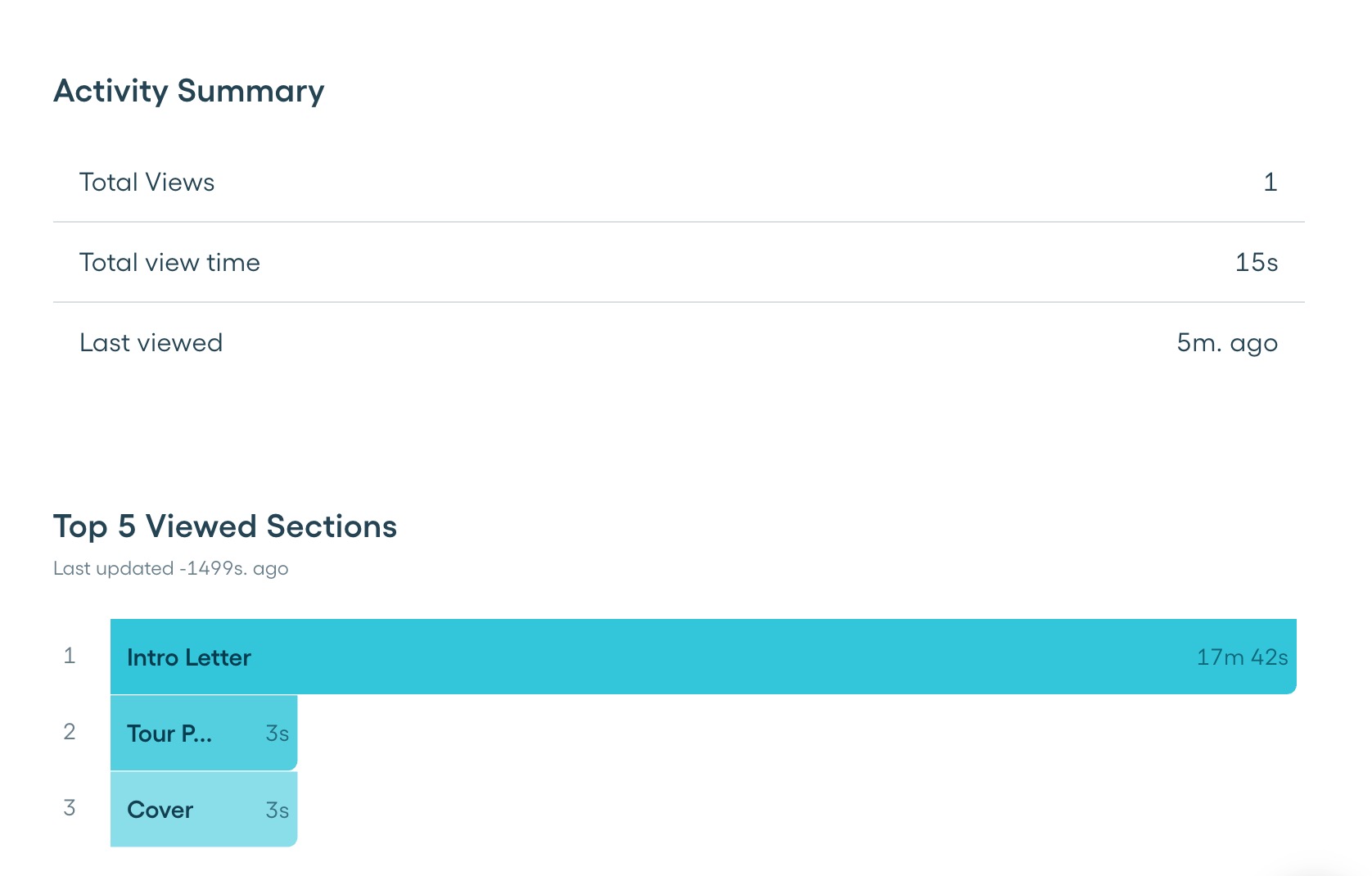 Section popularity heatmap showing most-viewed content