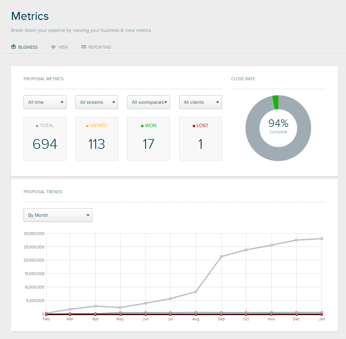 A screenshot of the Metrics page with 'all time' set as the timeframe.
